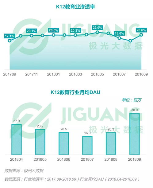 2018年Q3移動(dòng)互聯(lián)網(wǎng)行業(yè)數(shù)據(jù)洞察 流量紅利見頂，深耕價(jià)值成趨勢