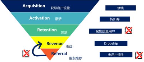 互聯(lián)網(wǎng)企業(yè)中的數(shù)據(jù)增長小組 驅(qū)動(dòng)業(yè)務(wù)增長的幕后引擎
