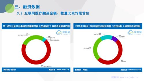 《2019年度中國互聯(lián)網(wǎng)醫(yī)療市場數(shù)據(jù)報(bào)告》深度解讀 數(shù)據(jù)驅(qū)動(dòng)下的醫(yī)療新生態(tài)